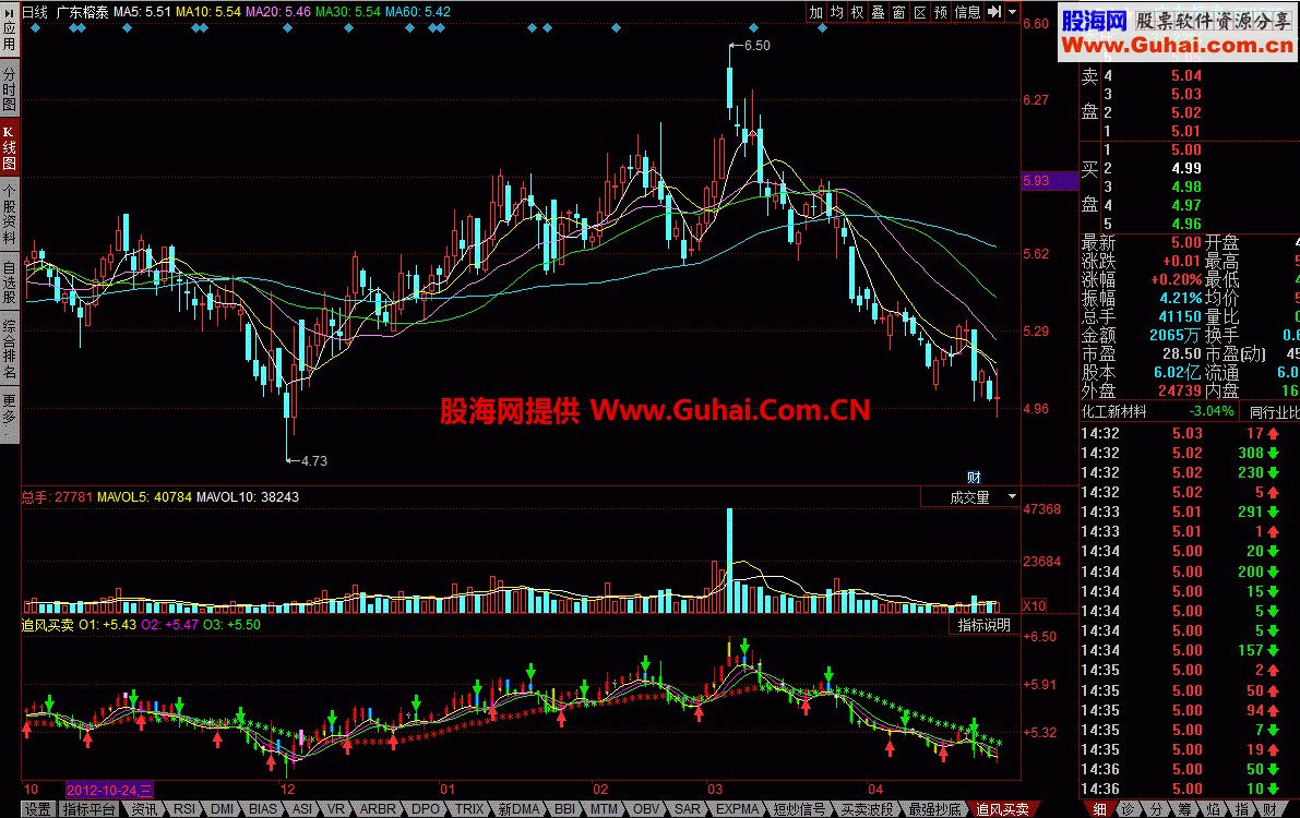 追风买卖 漂亮又实用的指标