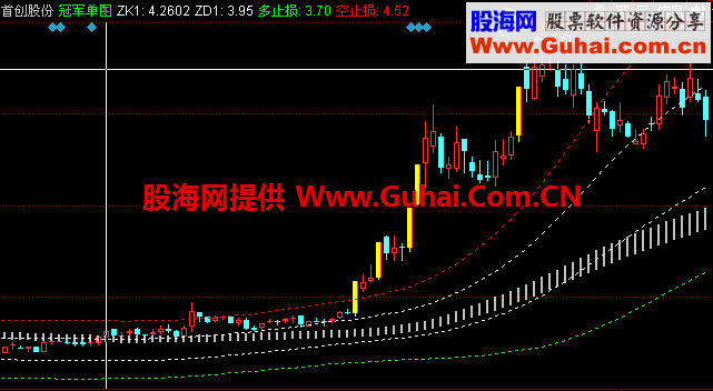 没有XMA的冠军主图公式，源码