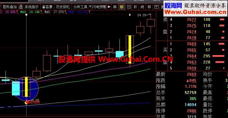 长阳反转 实战成功率高的战法