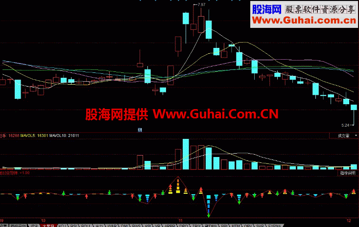 导弹来 准备资金介入