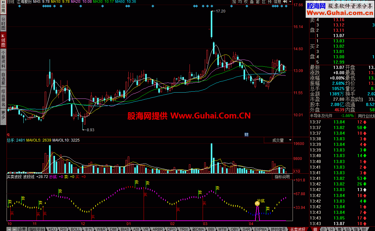 买卖波段用于波段思路