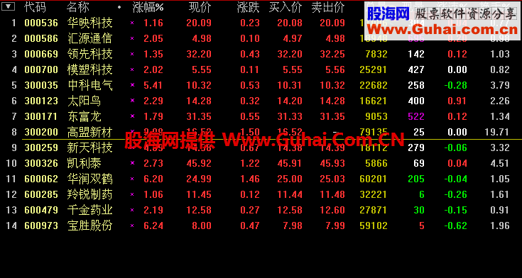 发个珍藏的老鸭均线交易系统