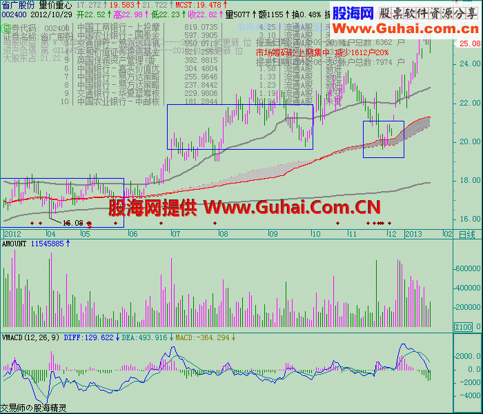 筹码主图 股东人数选股公式 源码 说明