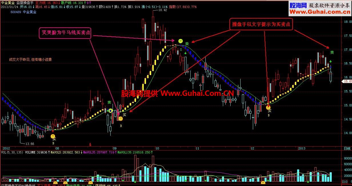 高仿牛马线操盘手飞狐公式