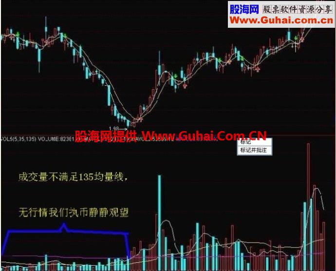135战法之成交量趋势拐点预警源码+图+使用说明
