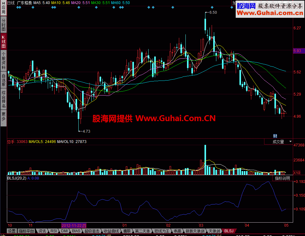 BLSJ 好不好用过才知道