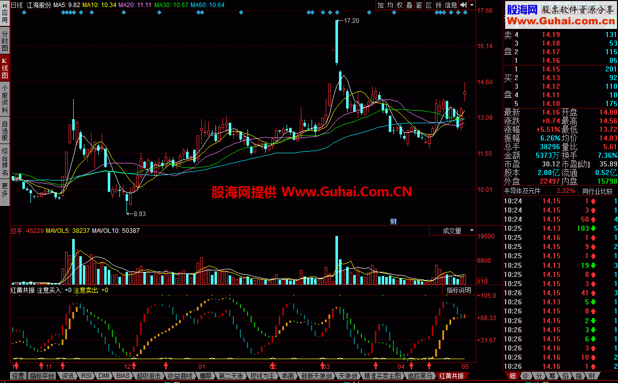红黄共振 献给有缘人