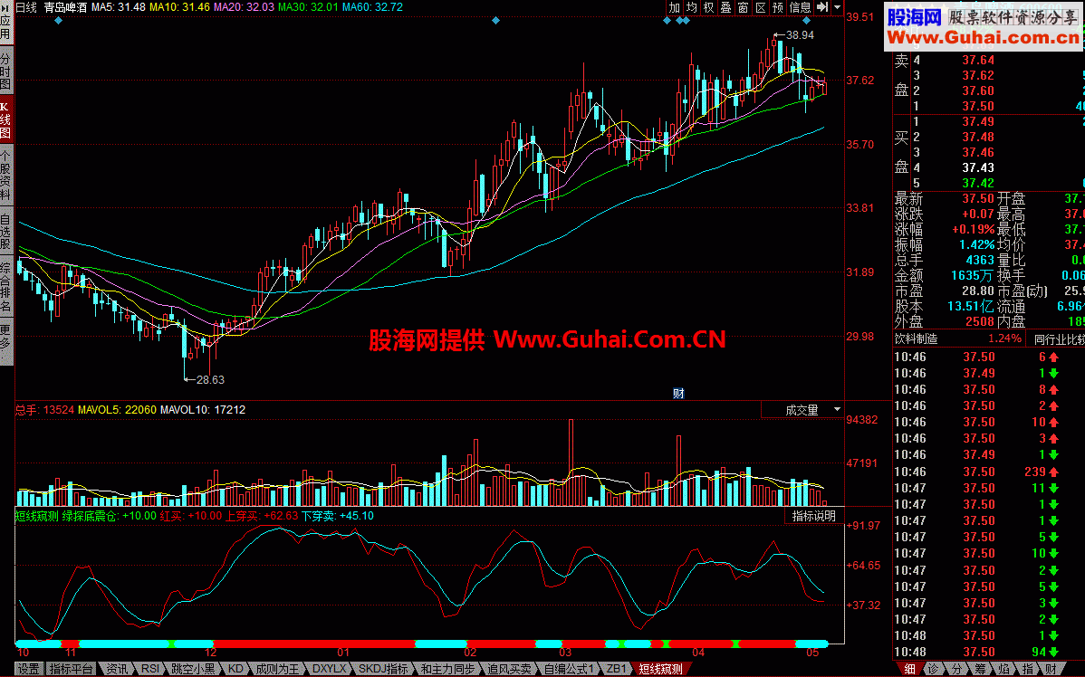 短线窥测幅图 懒人的炒股方法