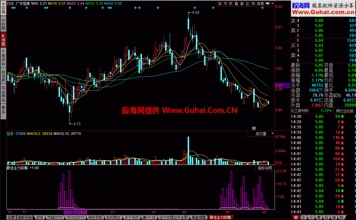 最佳主力吸筹幅图