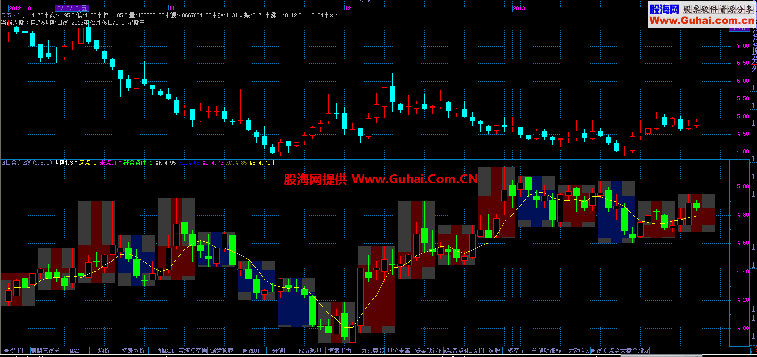 飞狐版N日K线涨跌幅限制为M的K线画法