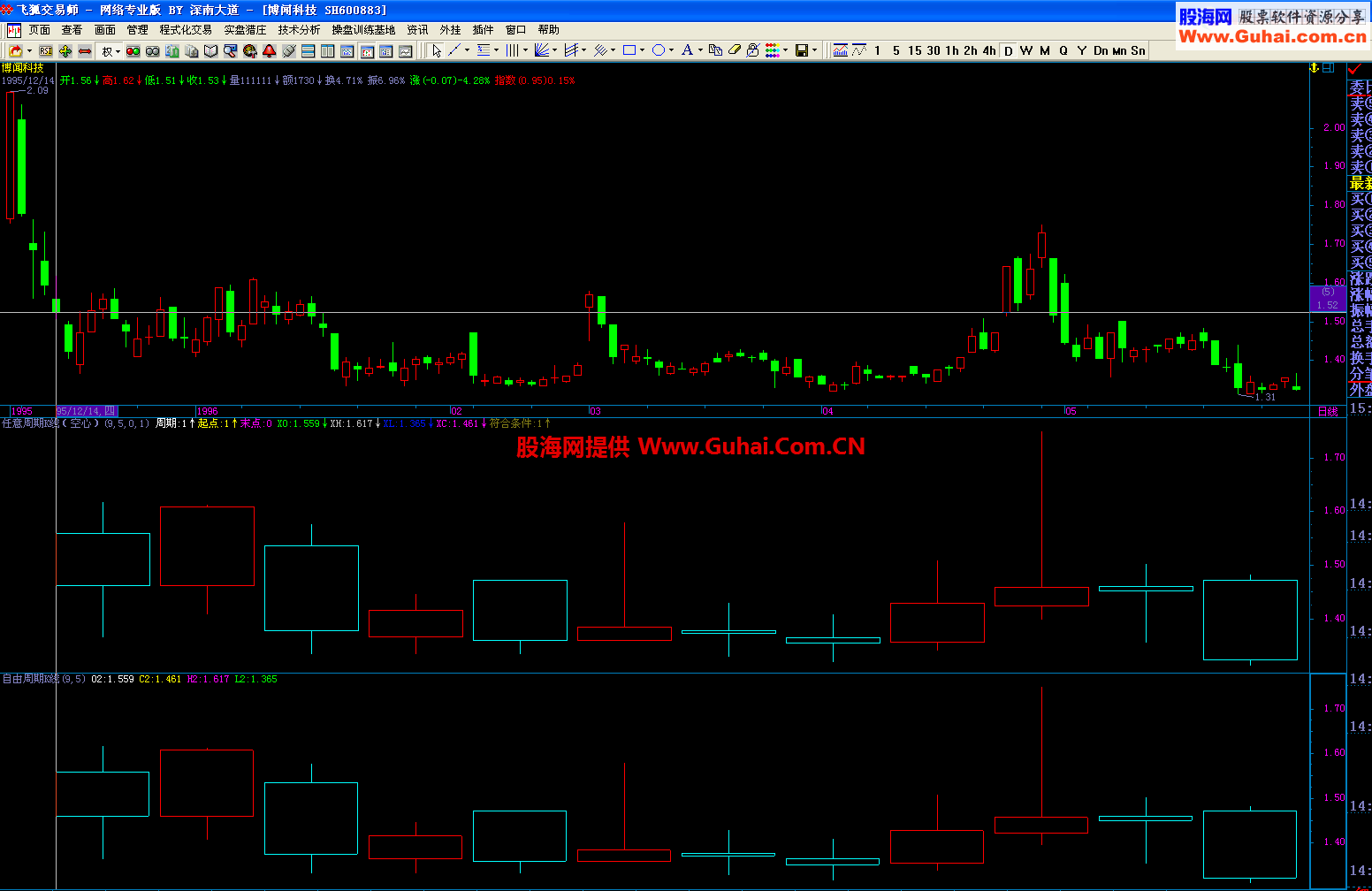 知无不言(cwy) 日线叠加 任意周期K线 本人小小修改