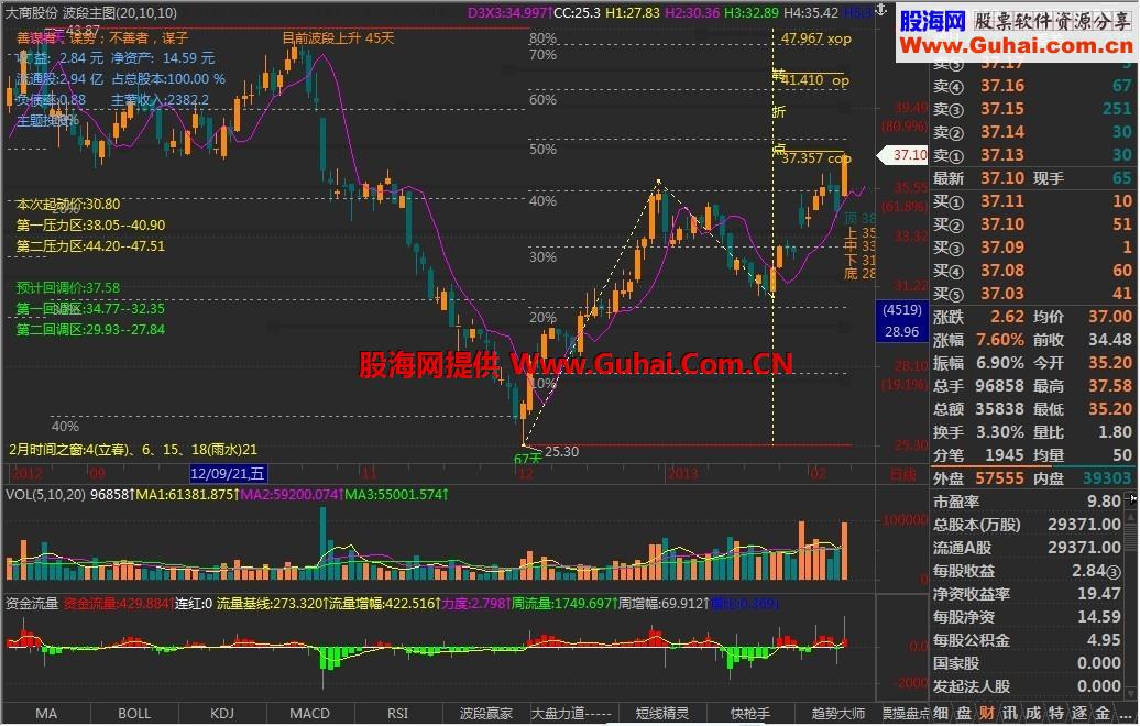 干净实用的波段主图+融轨（数字）+筹码堆积+撑压提示