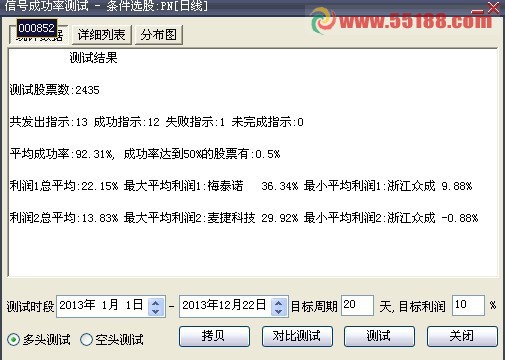 一阳穿骑黑马 选股公式 信号极少