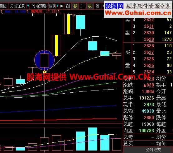 高挂阴次日突破 大智慧通达信通用选股指标，无未来