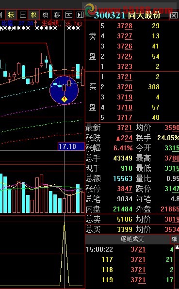 一个短线出击选股指标