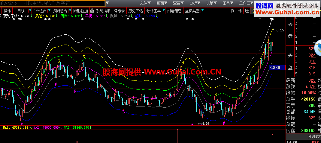 一直在用的波段赢家主图，套利没得说