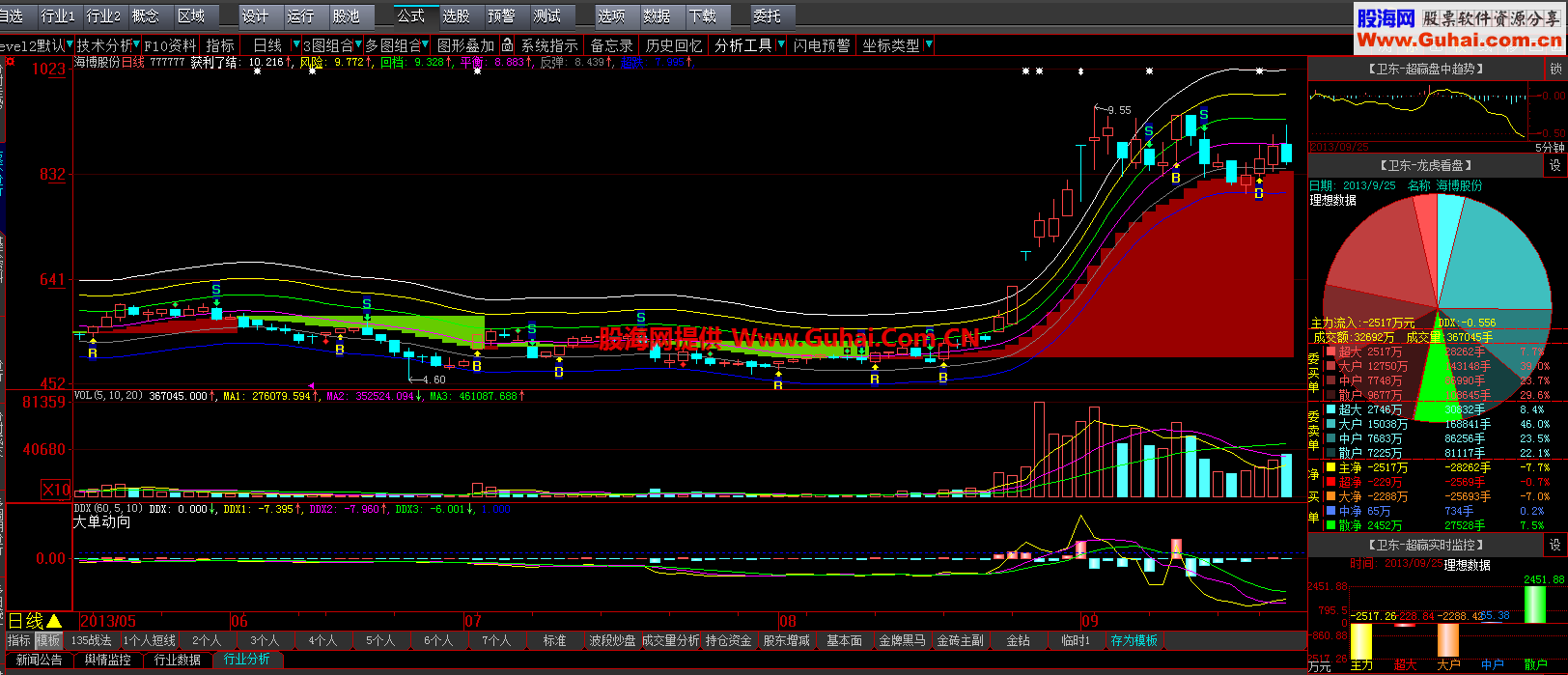 波段赢家获利了结主图指标加强版