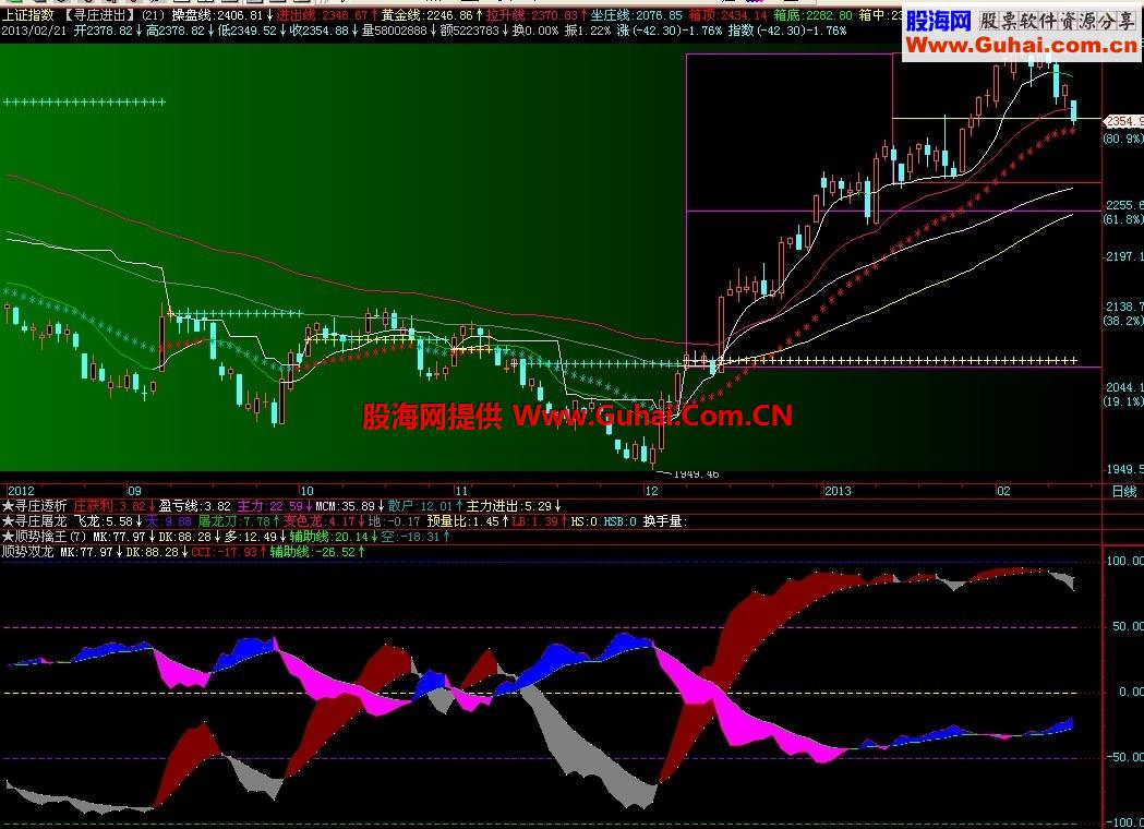 顺势双龙副图,源码,说明