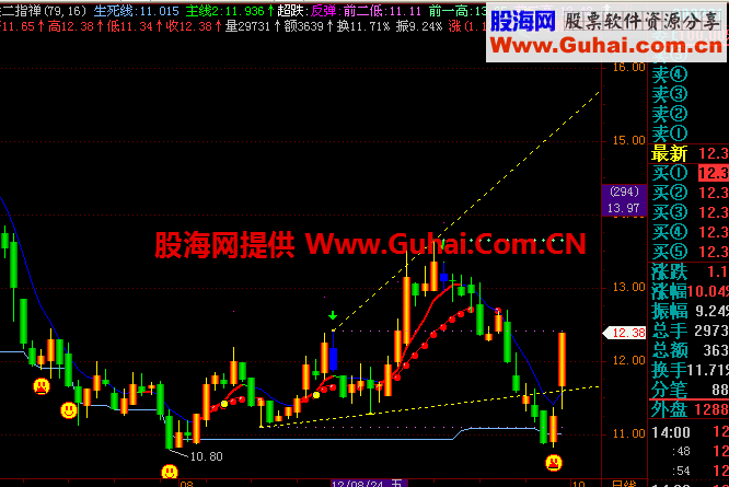 二指禅主图公式 