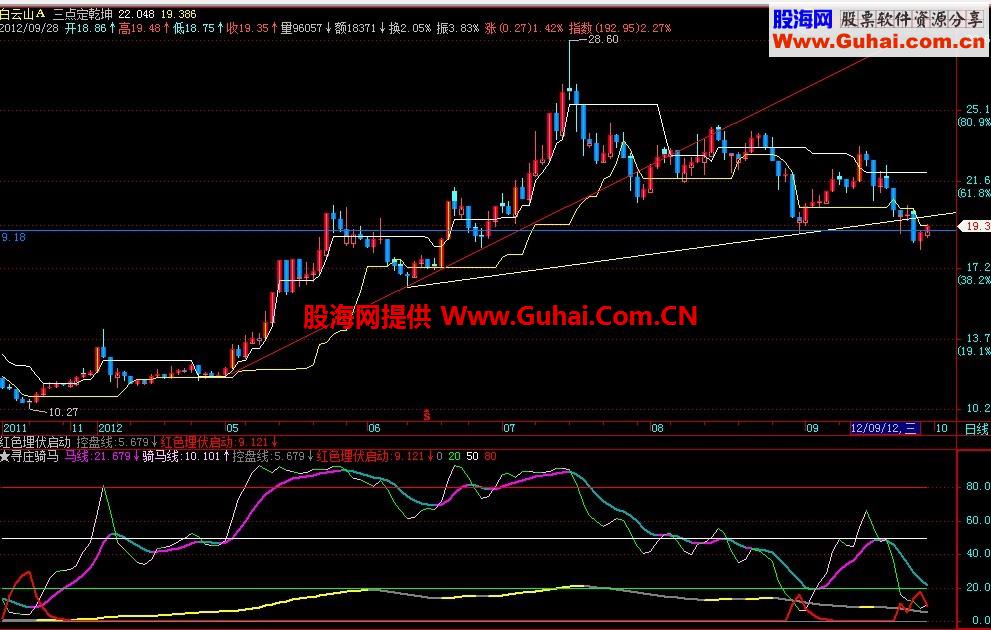 寻庄骑马与红色埋伏启动合二为一副图公式 源码 说明