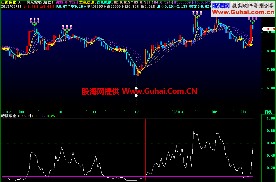 暗渡陈仓金钥匙幅图公式