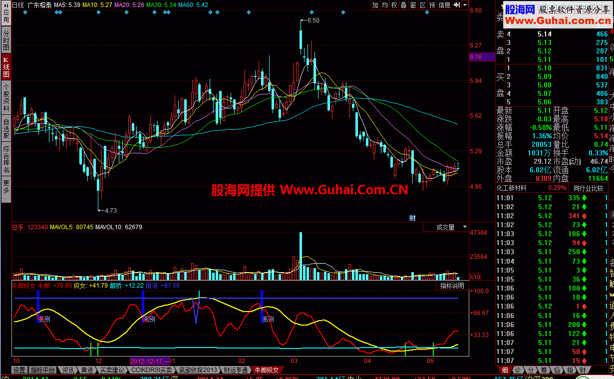 牛郎织女 很不错的指标