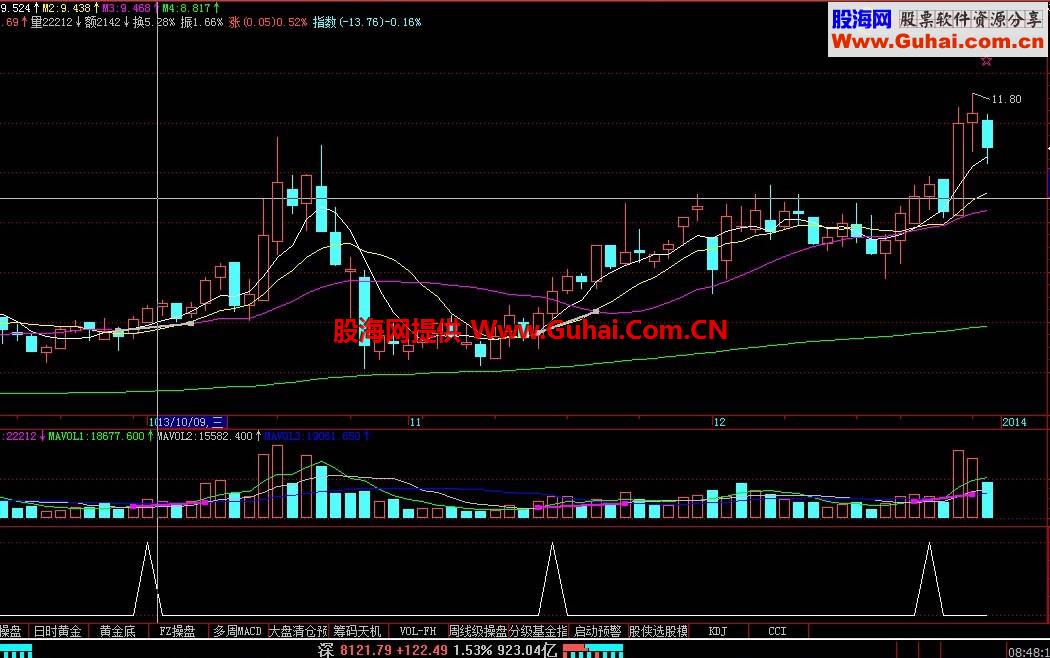 股侠选股模型 喜欢短线的来