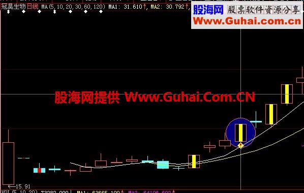 备战次新股，你准备好了吗？无未来