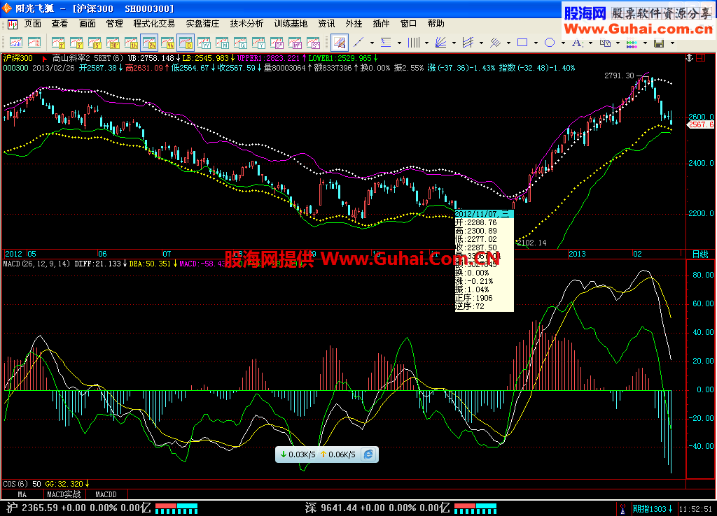 肯尔特通道主图公式