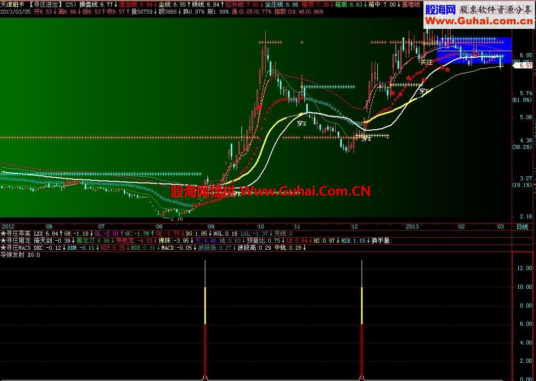 导弹发射选股副图公式