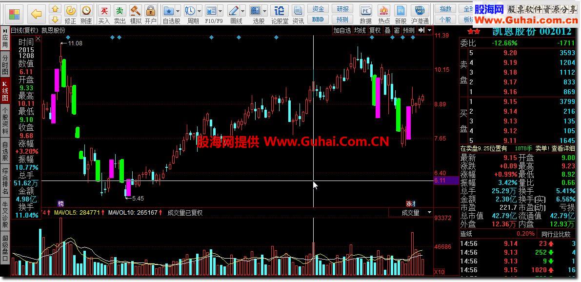 同花顺涨停点亮源码副图
