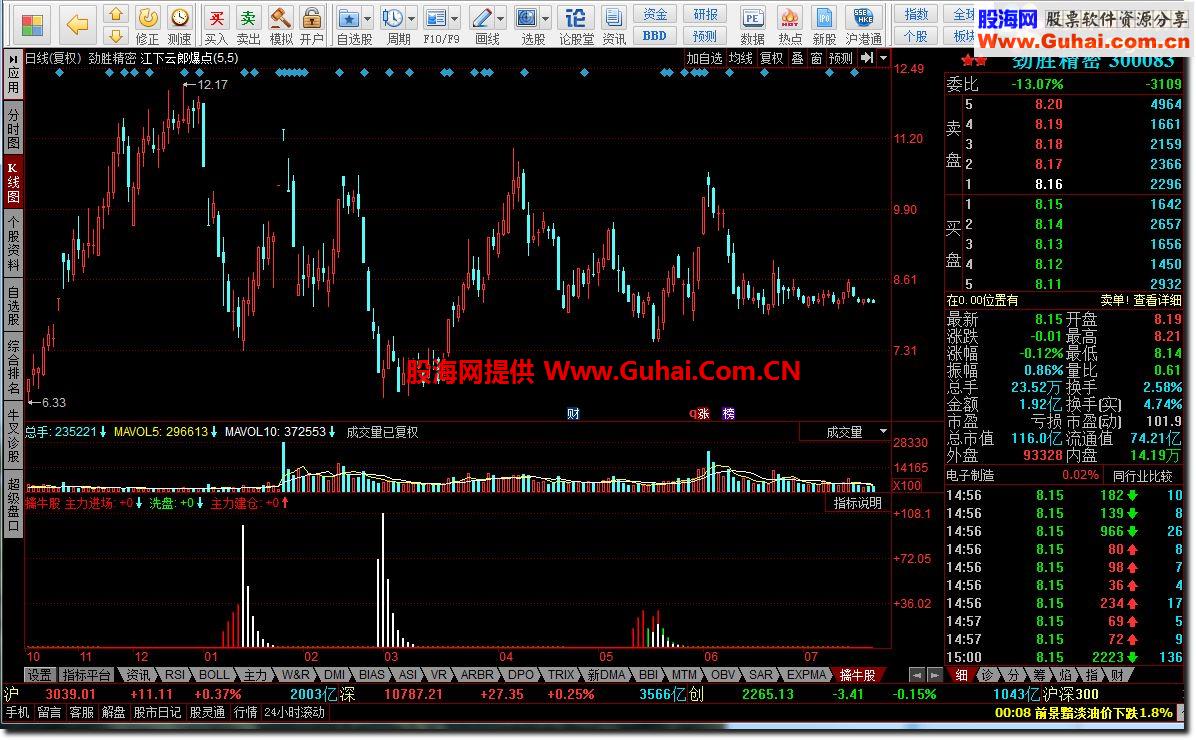 同花顺擒牛股源码副图