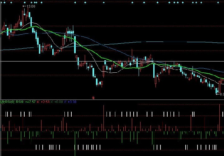 同花顺RSI精确买卖点源码副图