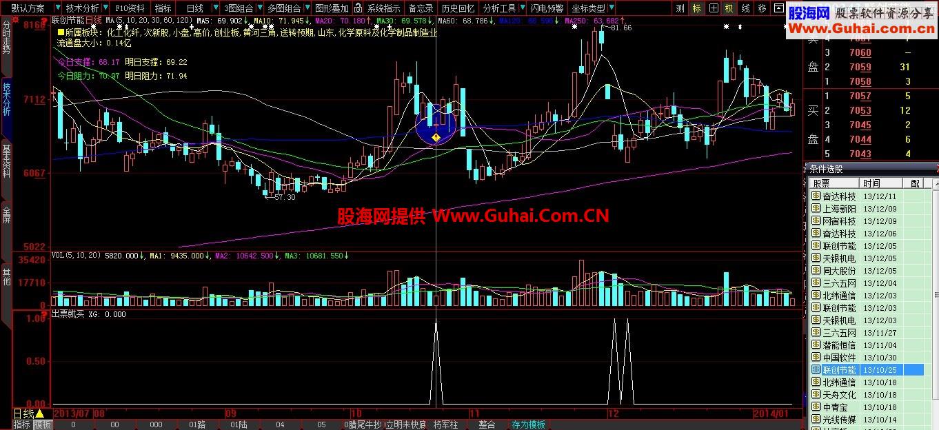 出票就进 尾盘指标