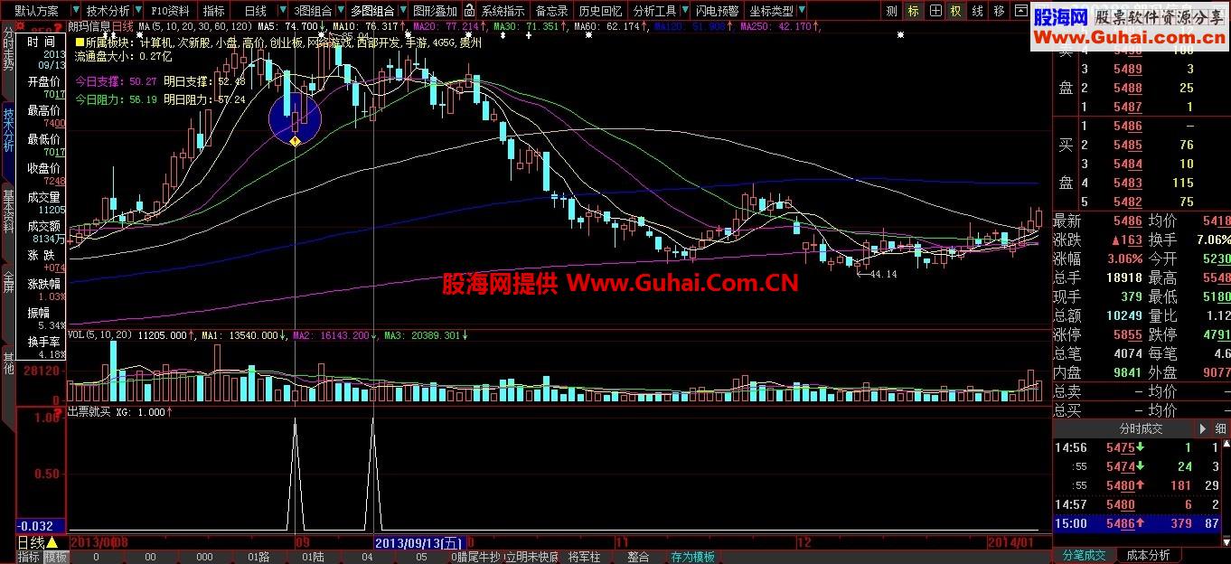 出票就进 尾盘指标