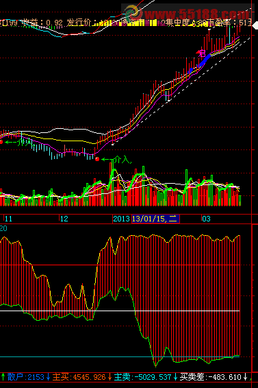 飞狐筹码集中度公式