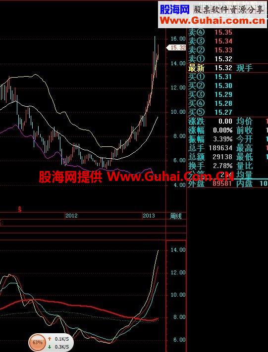 一路疯牛，有了它，所有牛股净收眼底