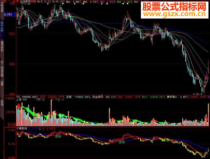 大智慧不赚都难副图源码
