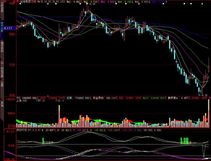 大智慧探庄叮庄副图源码