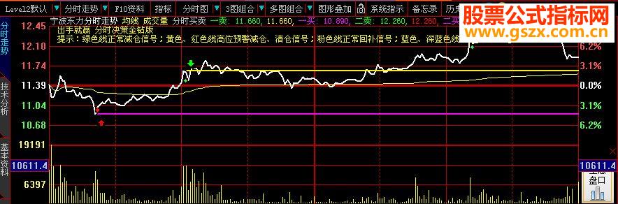 大智慧出手就赢《分时决策》正式版