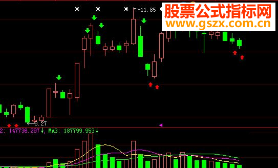 大智慧出手就赢《分时决策》正式版