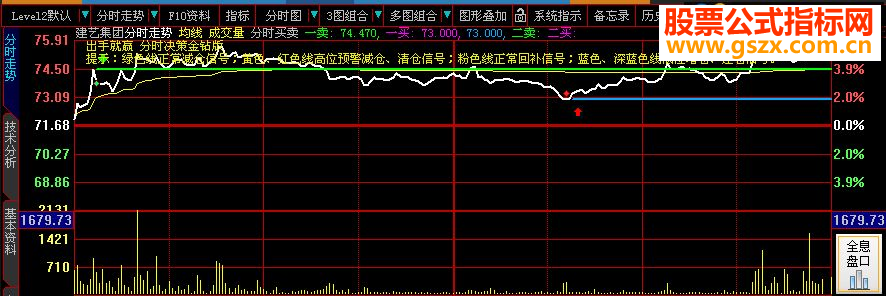 大智慧出手就赢《分时决策》正式版