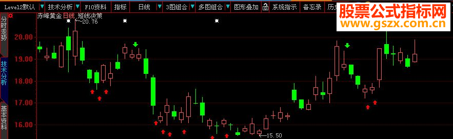 大智慧出手就赢《分时决策》正式版