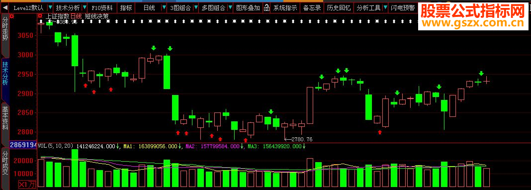大智慧出手就赢《分时决策》正式版