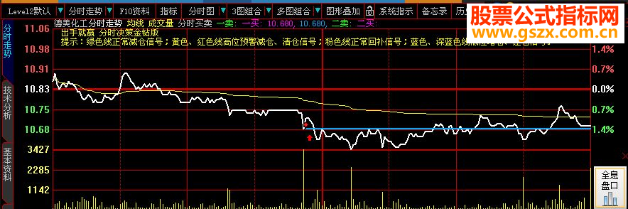 大智慧出手就赢《分时决策》正式版