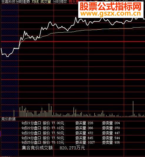 大智慧竞价盘口数据指标付图