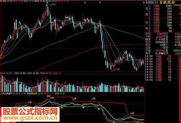 大智慧止损副图源码