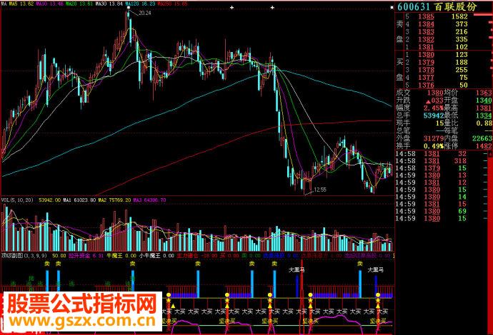 大智慧顶级副图源码