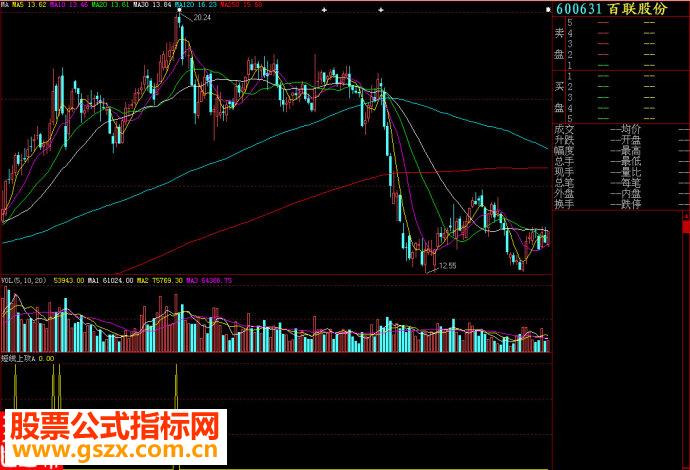 大智慧短线上攻副图源码