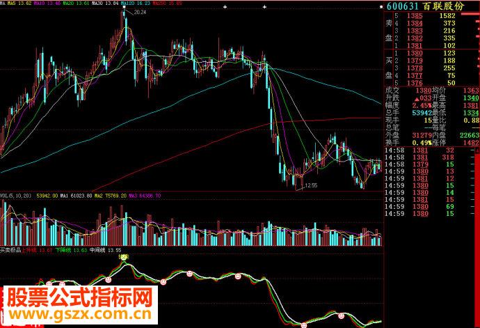 大智慧买卖极品源码副图